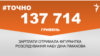 <a href="https://d3mla37pimvs53.cloudfront.net/uk-UA/2018/04/12/6d828c7a-182d-4e1e-aa42-1fa844882afd.pdf" target="_blank">ДЖЕРЕЛО ІНФОРМАЦІЇ</a><br />
Сторінка проекту Радіо Свобода&nbsp;<a href="/z/17505" target="_blank">#Точно</a>