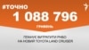 1 088 796 гривень планує витратити РНБО на новий Toyota Land Cruiser.&nbsp;&nbsp;<br />
<a href="http://d3mla37pimvs53.cloudfront.net/uk-UA/2018/10/29/1a39649e-3773-4047-9151-22e3e483829c.pdf" target="_blank">ДЖЕРЕЛО ІНФОРМАЦІЇ</a><br />
<br />
Сторінка проекту Радіо Свобода&nbsp;<a href="/z/17505" target="_blank"><u><font color="#0066cc">#Точно</font></u></a>
