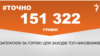 <a href="https://d3mla37pimvs53.cloudfront.net/uk-UA/2018/05/02/b07c591d-d359-4307-b256-c7766d48648a.pdf" target="_blank">ДЖЕРЕЛО ІНФОРМАЦІЇ</a><br />
Сторінка проекту Радіо Свобода&nbsp;<a href="/z/17505" target="_blank">#Точно</a>