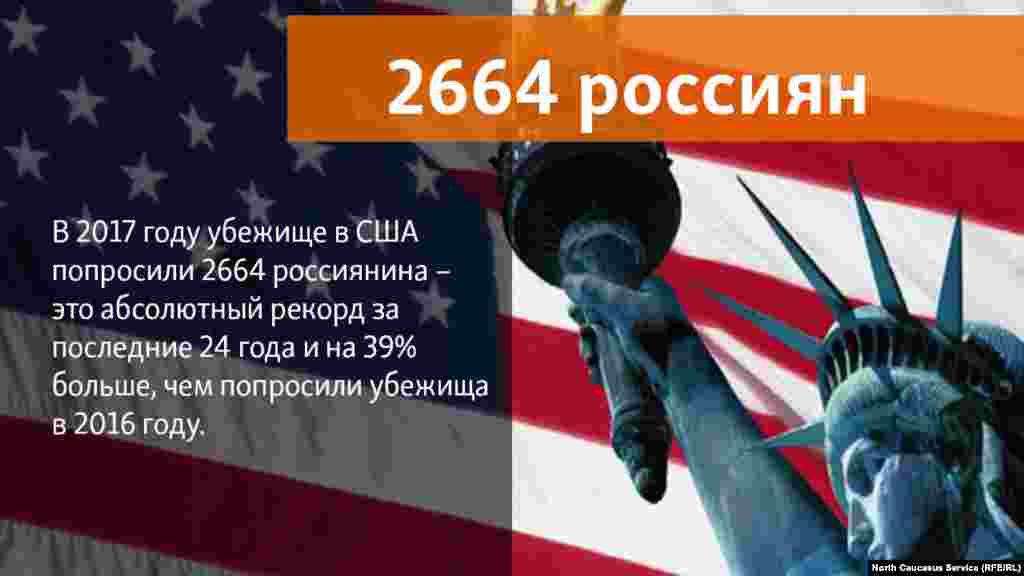 04.05.2018 // В 2017 году убежище в США попросили 2664 россиянина – это абсолютный рекорд за последние 24 года и на 39% больше, чем попросили убежища в 2016 году. 