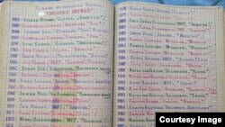 Тагайбек Урматаевдин кол жазмасы
