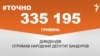 <a href="https://d3mla37pimvs53.cloudfront.net/uk-UA/2018/03/02/5bc78979-d789-4f08-838b-399088f814a9.pdf" target="_blank">ДЖЕРЕЛО ІНФОРМАЦІЇ</a><br />
Сторінка проекту Радіо Свобода&nbsp;<a href="/z/17505" target="_blank">#Точно</a>