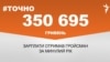 <a href="https://d3mla37pimvs53.cloudfront.net/uk-UA/2018/01/24/80329e93-0398-4a2e-94ed-eacc6d6db6e1.pdf" target="_blank">ДЖЕРЕЛО ІНФОРМАЦІЇ</a><br />
Сторінка проекту Радіо Свобода&nbsp;<a href="/z/17505" target="_blank">#Точно</a>