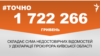 <a href="https://d3mla37pimvs53.cloudfront.net/uk-UA/2018/06/25/9fc34a58-1764-4138-870c-b8275cadeb39.pdf" target="_blank">ДЖЕРЕЛО ІНФОРМАЦІЇ</a><br />
Сторінка проекту Радіо Свобода&nbsp;<a href="/z/17505" target="_blank">#Точно</a>
