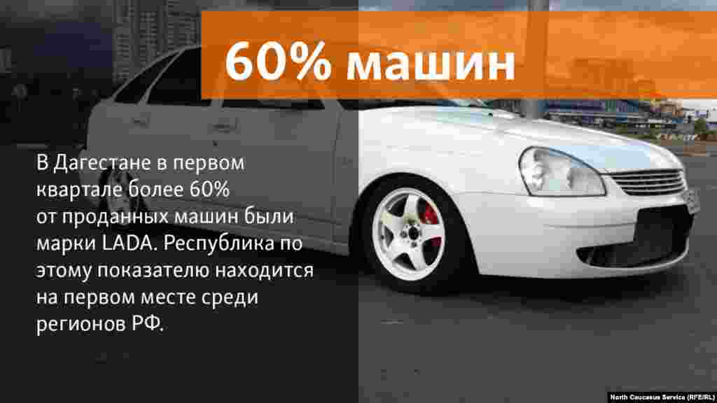 17.05.2018 // В Дагестане в первом квартале более 60% от проданных машин были марки LADA. Республика по этому показателю находится на первом месте среди регионов РФ.