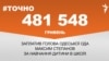 <a href="https://d3mla37pimvs53.cloudfront.net/uk-UA/2017/08/22/c0a539d5-0dc3-4e5e-94d2-b8c986e6e263.pdf" target="_blank">ДЖЕРЕЛО ІНФОРМАЦІЇ</a><br />
Сторінка проекту Радіо Свобода&nbsp;<a href="/z/17505" target="_blank">#Точно</a>