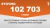 <a href="https://d3mla37pimvs53.cloudfront.net/uk-UA/2017/11/23/b3dc2ee9-7f97-4437-80c2-1082e8012fbf.pdf" target="_blank">ДЖЕРЕЛО ІНФОРМАЦІЇ</a><br />
Сторінка проекту Радіо Свобода&nbsp;<a href="/z/17505" target="_blank">#Точно</a>