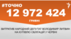 <a href="https://d3mla37pimvs53.cloudfront.net/uk-UA/2018/07/03/c19bb13d-dfe5-4785-b775-f6f6e682ef55.pdf" target="_blank">ДЖЕРЕЛО ІНФОРМАЦІЇ</a><br />
Сторінка проекту Радіо Свобода&nbsp;<a href="/z/17505" target="_blank">#Точно</a>