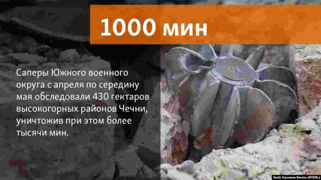 14.05.2018 // Саперы Южного военного округа с апреля по середину мая обследовали 430 гектаров высокогорных районов Чечни, уничтожив при этом более тысячи мин.