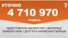 <a href="https://d3mla37pimvs53.cloudfront.net/uk-UA/2018/07/18/4724e285-f568-4060-bb29-bb9151cd324d.pdf" target="_blank">ДЖЕРЕЛО ІНФОРМАЦІЇ</a><br />
Сторінка проекту Радіо Свобода&nbsp;<a href="/z/17505" target="_blank">#Точно</a>