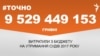 <a href="https://d3mla37pimvs53.cloudfront.net/uk-UA/2018/02/12/e4a66813-6091-4701-8cec-ee0a4e4dbc99.pdf" target="_blank">ДЖЕРЕЛО ІНФОРМАЦІЇ</a><br />
Сторінка проекту Радіо Свобода&nbsp;<a href="/z/17505" target="_blank">#Точно</a>