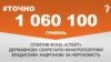 <a href="https://d3mla37pimvs53.cloudfront.net/uk-UA/2017/09/26/d72c9b43-dee8-4259-b99f-952f5e976473.pdf" target="_blank">ДЖЕРЕЛО ІНФОРМАЦІЇ</a><br />
Сторінка проекту Радіо Свобода&nbsp;<a href="/z/17505" target="_blank">#Точно</a>